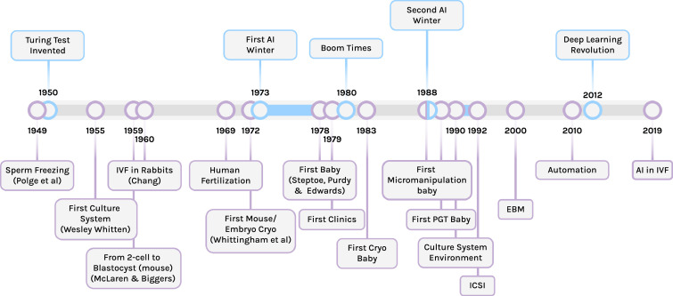 In this context, AI is not only expected to improve predictive abilit… illustration